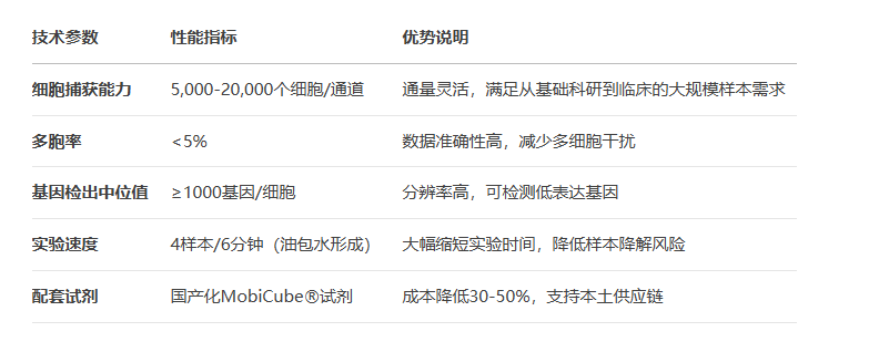 单细胞转录组测序